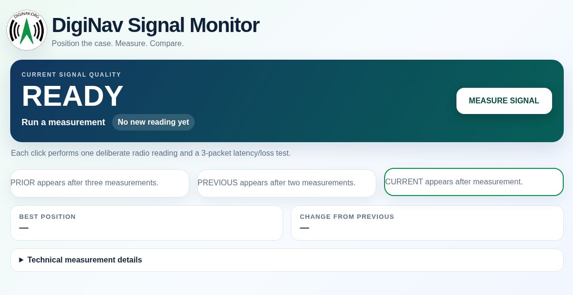 Original DigiNav Signal Monitor interface showing the ready state, Measure Signal control, and prior, previous and current comparison areas